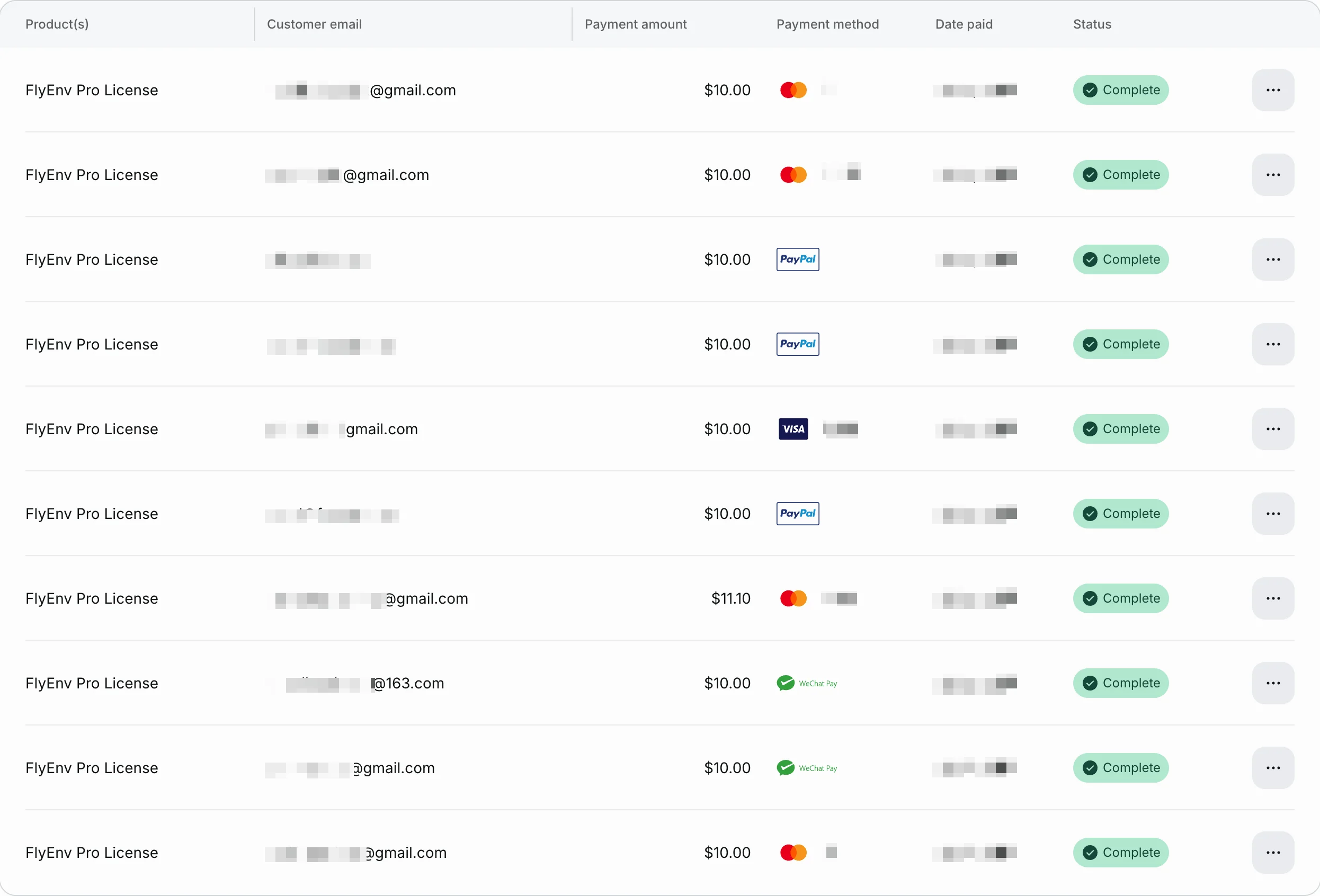 Riwayat pembelian lisensi FlyEnv dengan informasi pelanggan disamarkan