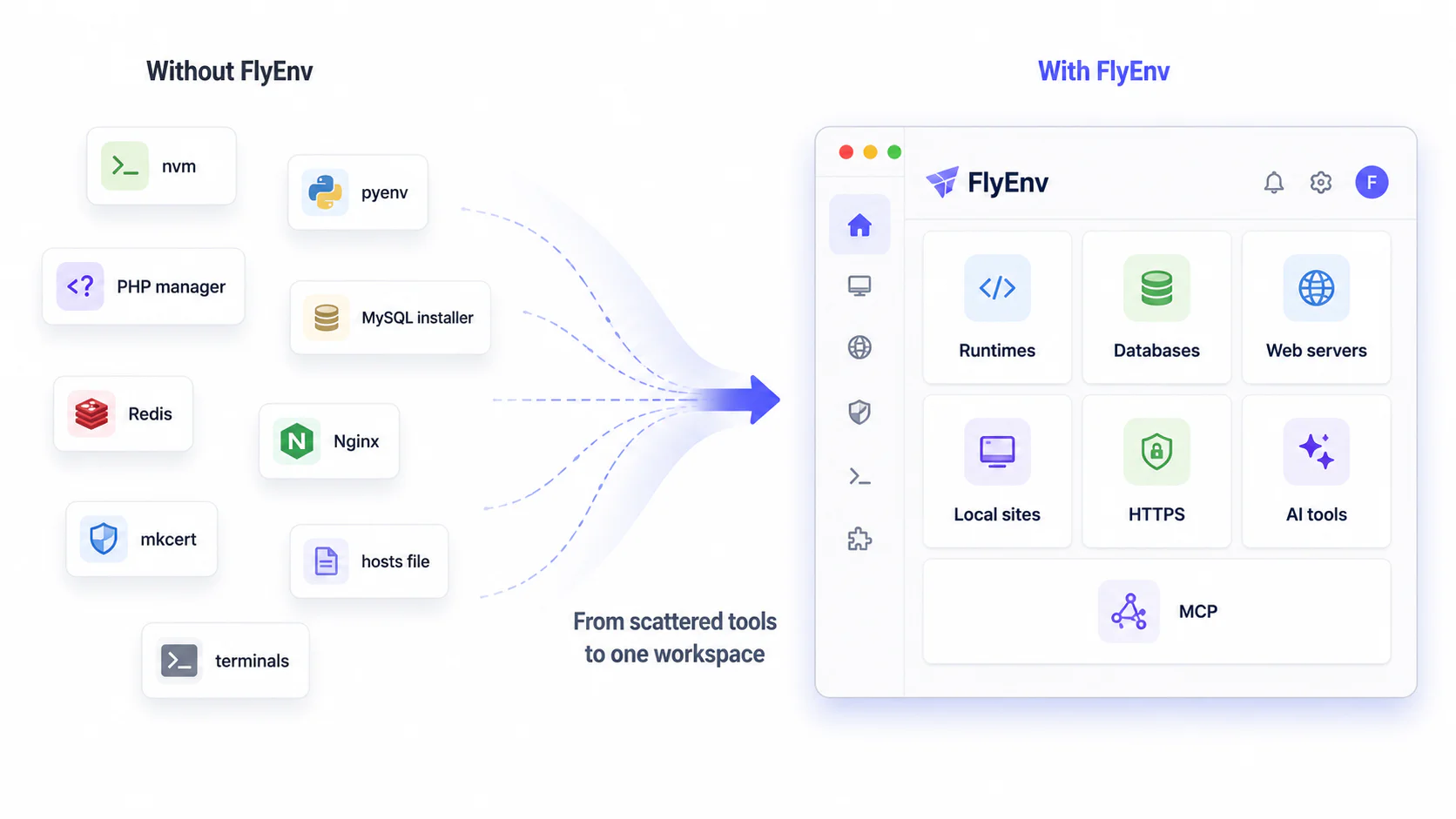 前后对比:将零散的本地开发工具整合到一个 FlyEnv 工作区